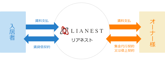 セミナー参加者全員にプレゼント