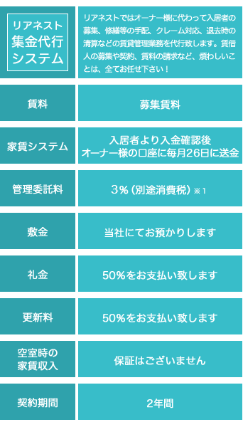 リアネスト集金代行システム